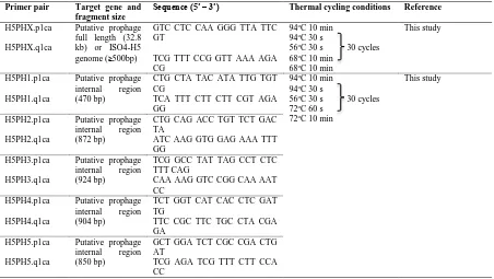 Table 2.3. Primers used for PCR amplification of ISO4-H5 putative prophage region 
