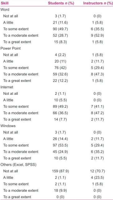 Table 1: Participants’ individual characteristics