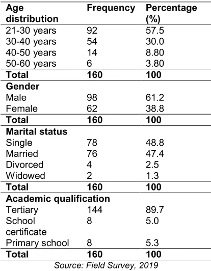 Table 1. Demographic factors of visitors to selected recreation centres in Ibadan  