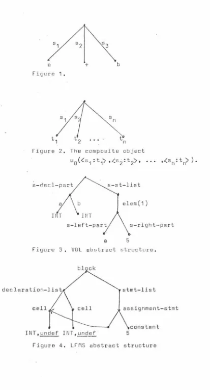 Figure 2. The composite object 2 : 