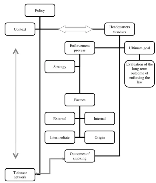 Figure 3. Structure of the final evaluation model model