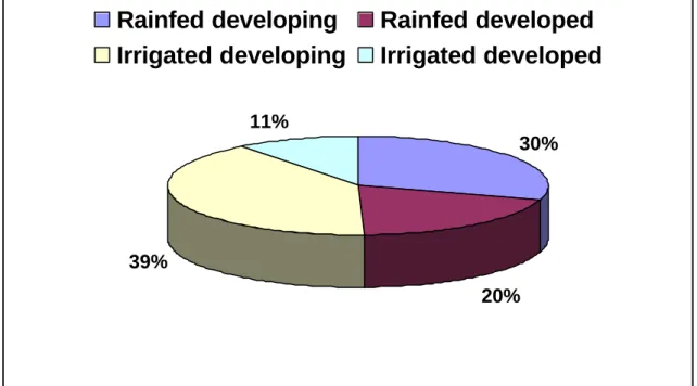 Figure 1--Share of irrigated and rainfed production in cereal production increase,  1995-2021/25  