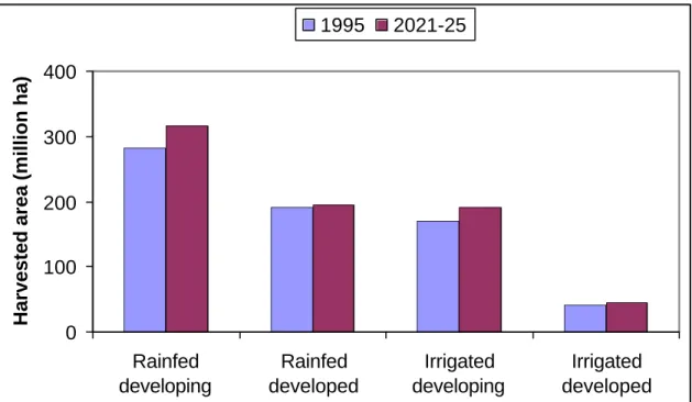 Figure 2--Cereal harvested area, 1995 and projected 2021/25 