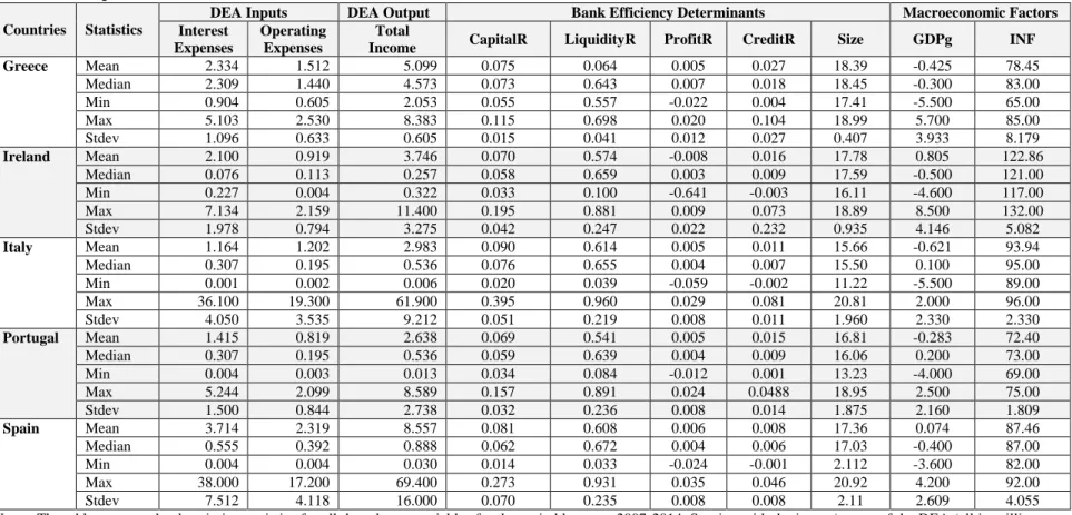 Table 1: Descriptive statistics 