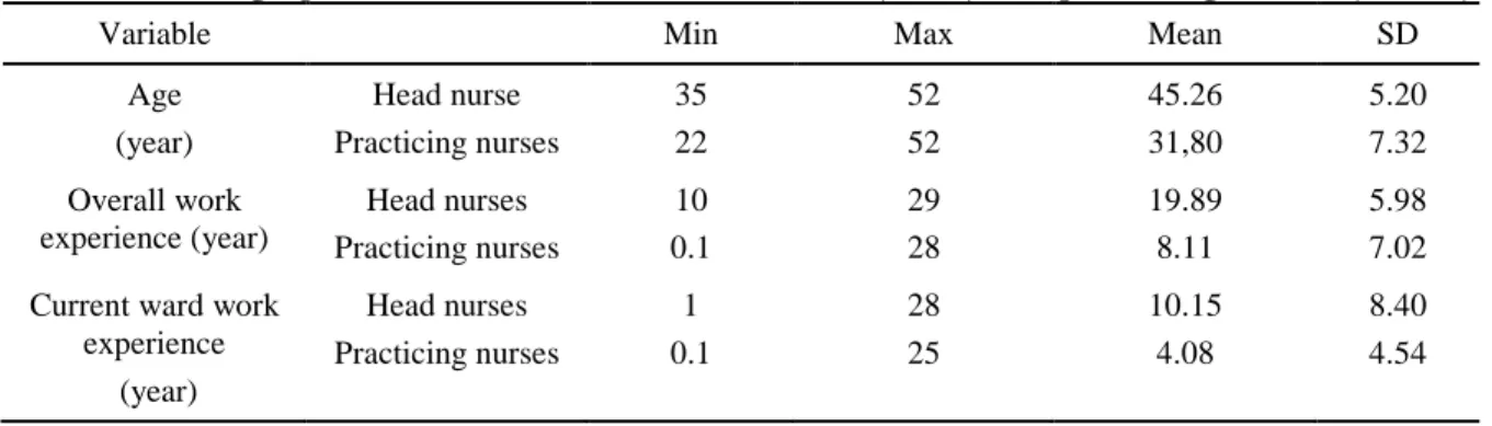 Table 1. Demographic characteristics of head nurses (n=19) and practicing nurses (n=190) 