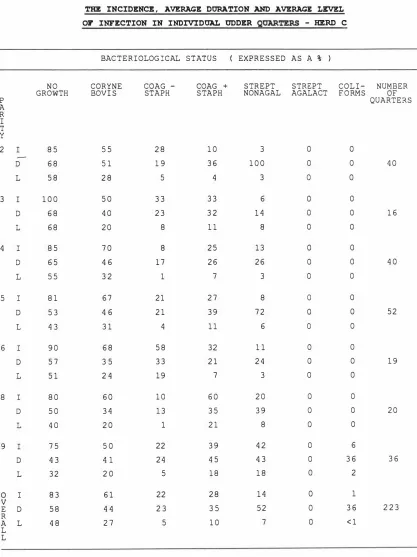 TABLE 5 . 2c 