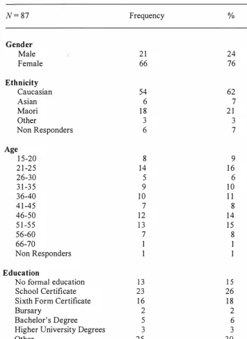Table 6 