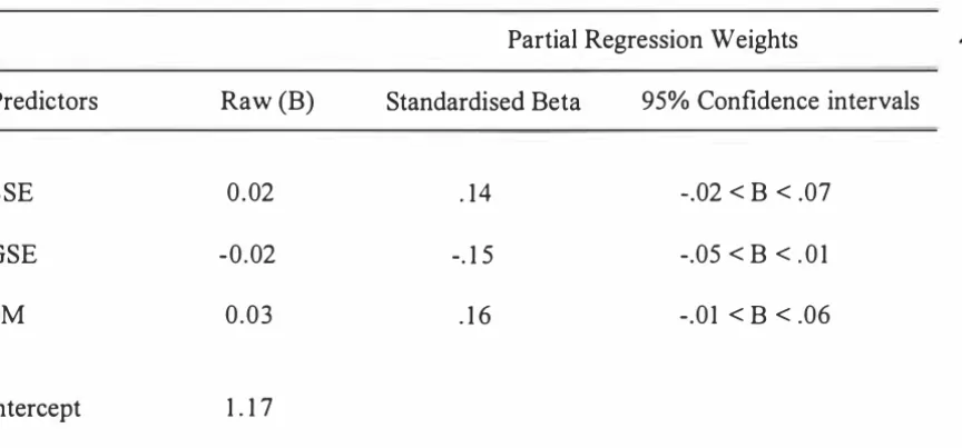 Table 9 Multiple Regression Analysis for the Prediction of OARs in Set One of the Military 