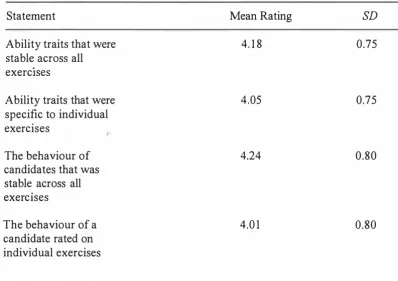 Table 26 Model Assumed to Guide Assessment After Being Informed of the Measurement 