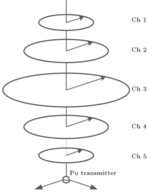 Figure 1. On-o model of PUs [15].