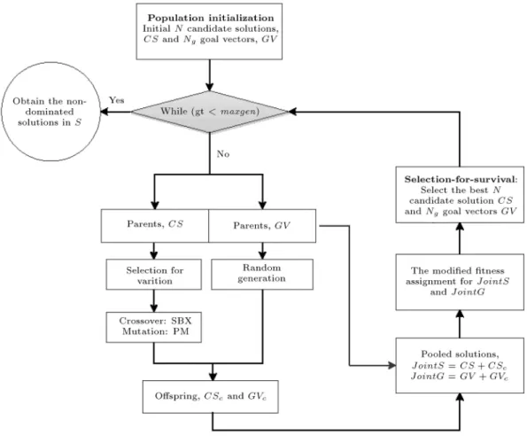 Figure 2.  +  elitist approach [13].
