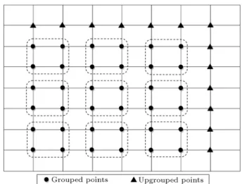 Figure 3. Types of points in non-polynomial spline group explicit for N x = N y = 8.