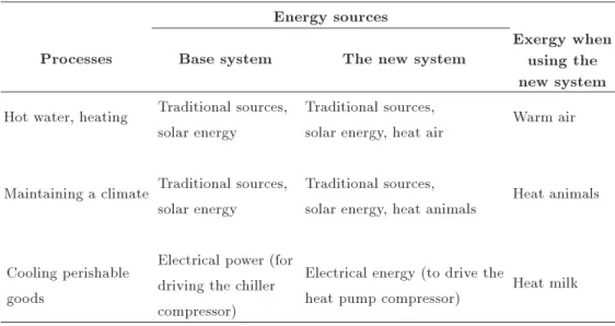 Table 1. The structure of the energy base and new options.