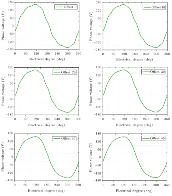 Figure 4. Phase voltage waveforms.