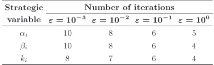 Table 4. Number of iterations for convergence of algorithm. Strategic variable Number of iterations " = 10 3 " = 10 2 " = 10 1 " = 10 0  i 10 8 6 5  i 10 8 6 4 k i 8 7 6 4