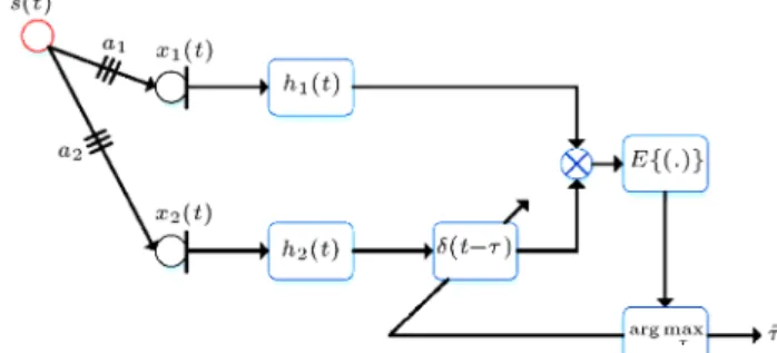Figure 1. Simple block diagram of GCC framework.