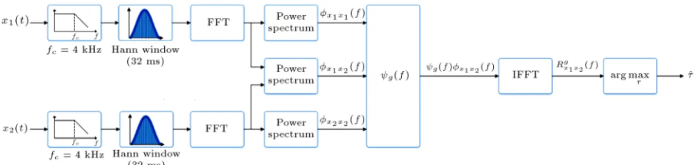Figure 4. Block diagram of simulation method [22].