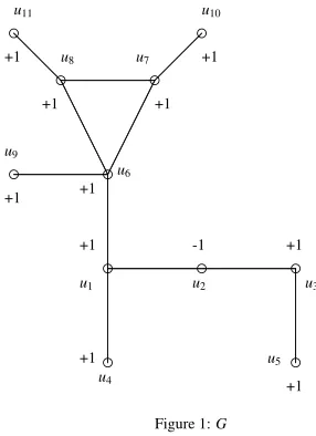 Figure 2: Mn