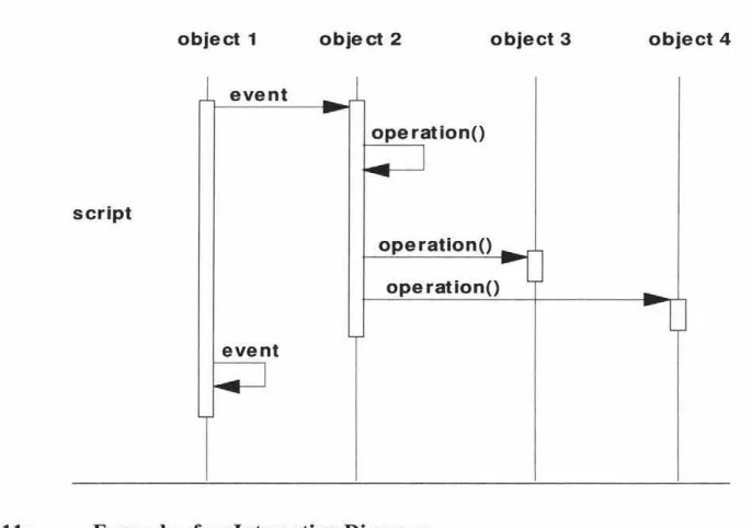 Figure 11: Example of an Interaction Diagram 