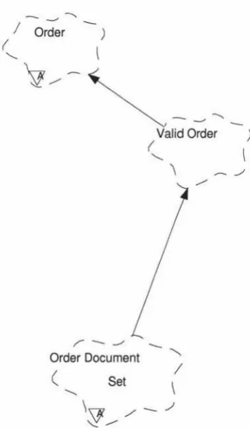 Figure 16: Depth of Inheritance Tree for the class Order Document Set 
