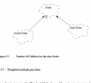 Figure 17: Number Of Children for the class Order 