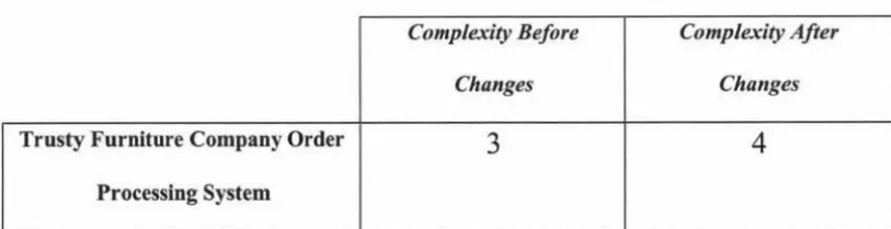 Table 1: Results of McCabe's Complexity Metric Before and After Changes Were Made 