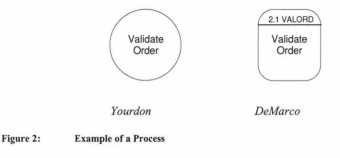 Figure 2: Example of a Process 