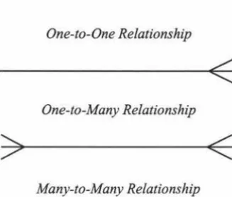 Figure 8: Example of the Notations Used to Represent a Relationship in this Study1 