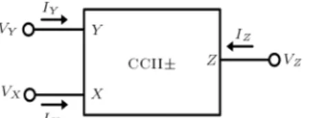 Figure 1. Symbol of the second-generation current conveyor. 2 4 V X I Y I Z 3 5= 24  R X + sL X 0sCY000sCZ + 1=R Z 35 24 V YI XVZ 3 5 ; (1) where  and , which are ideally equal to unity, are current and voltage gains, respectively