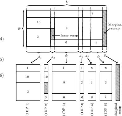 Figure 2. Splitting a 2DP into the inclusive 1DPs.