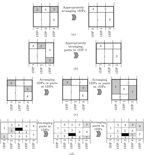 Figure 3. The piece interruption (arrow: interchange; grey: interrupted piece).