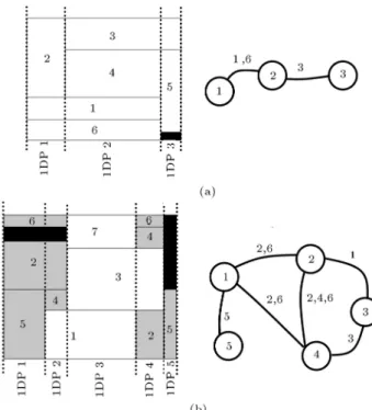 Figure 4. Modeling 2DPs as a graph (grey: interrupted piece; black: scrap).