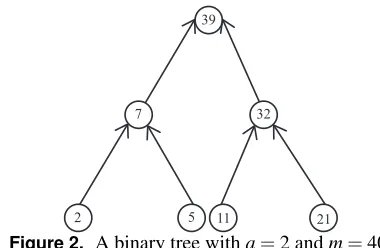 Figure 3. A mod difference labeling of an Unipath Fan withm = 14.