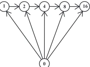 Figure 4. A mod difference labeling of an unipath outspokenFan with m = 32.