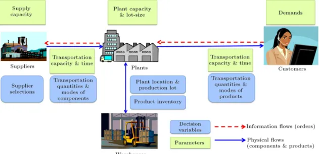 Figure 1. Problem model diagram.