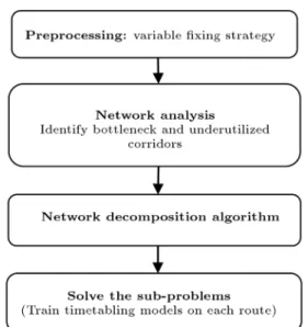 Figure 1. The overview of the proposed heuristic algorithm.