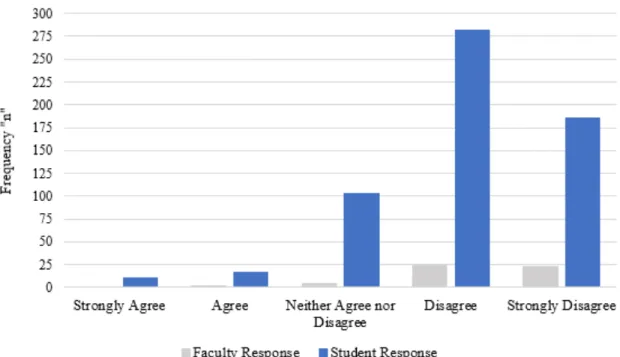 Figure 3. A deduction of 10% per day is too lenient and should be stricter. 