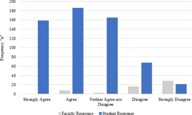 Figure 1. Faculty strictly adhere to 10% deduction per day with no exceptions. 