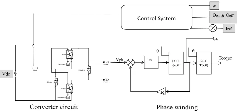 Fig. 4 Complete model of SRG drive including machine, converter and control system using MATLAB/Simulink