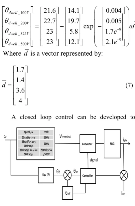 Fig. 9 Current profile using optimal angles at speed of 500rad/s for all voltage level
