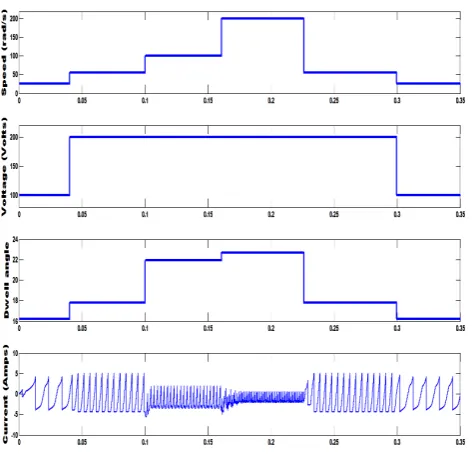 Fig. 11. Simulation result of the proposed algorithm 