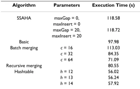 Table 1: Execution time for find_edges variations on a small dataset