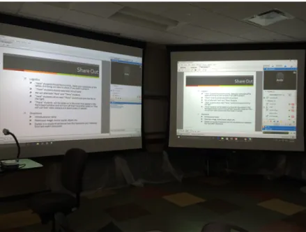 Figure 2. The projection screens in class displaying WebEx as an online student was presenting  without video (top right of each screen)