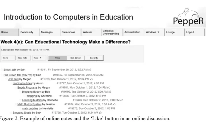 Figure 2. Example of online notes and the ‘Like’ button in an online discussion. 