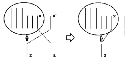 Fig. 3. A “typical” line-up.