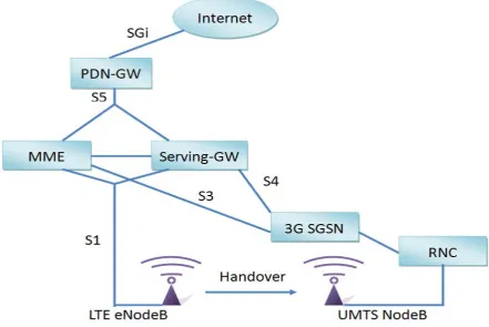 Figure 2-2: LTE and 3G network architecture 