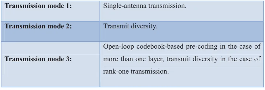Figure 2-3: Space-Time Transmit Diversity (STTD) 