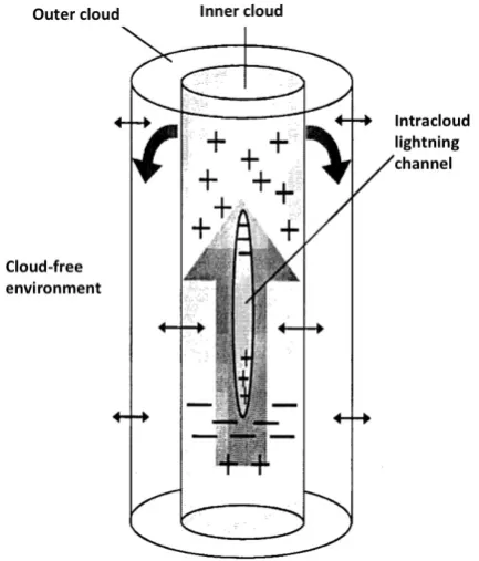 Fig. 1. Schematic diagram of the model geometry with two con- necting cloudy cylinders.Figure 1  