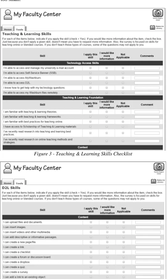 Figure 3 - Teaching &amp; Learning Skills Checklist 