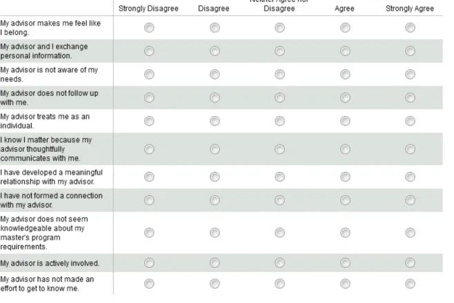 Figure 2. Screen Shot of the Matrix Measuring Connectivity to Advisor: Online Survey 